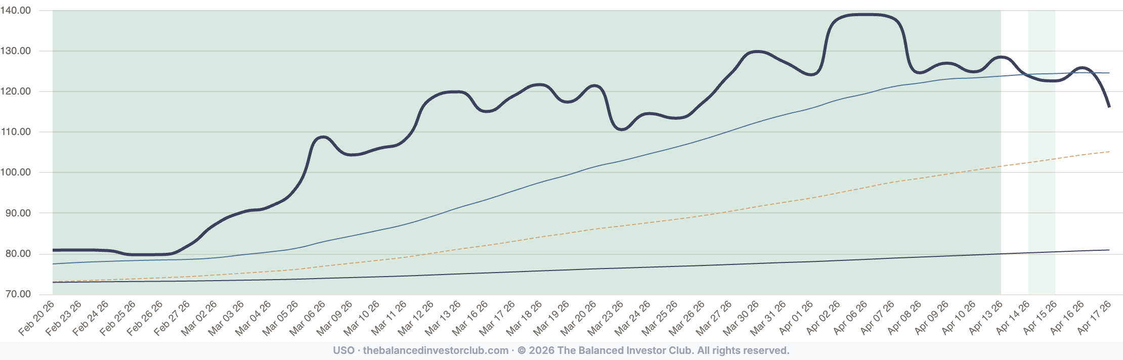 charts-before-liberation-day-hormuz
